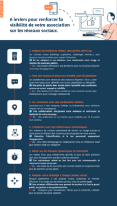 Réseaux Sociaux