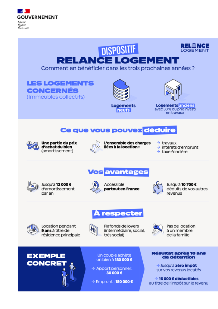 dispositif jeanbrun relance logement